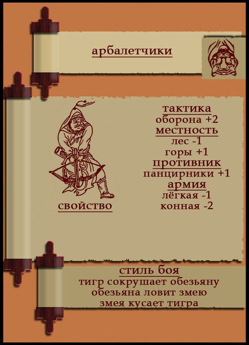 Период Воюющих царств