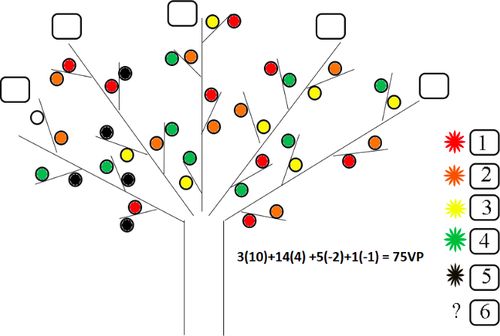 Autumn Tree Roll and Write Game by Nima Masghadi
