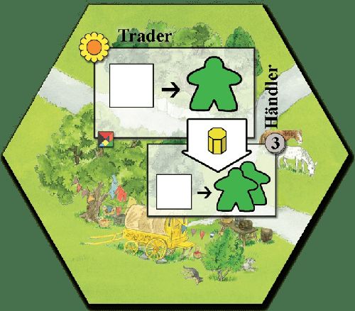 Обложка игры Keyflower: Trader