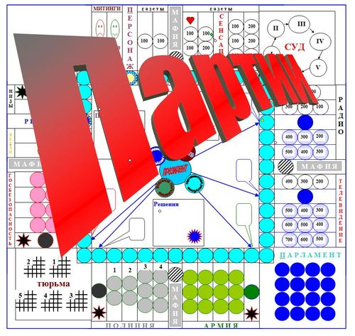 Партии
